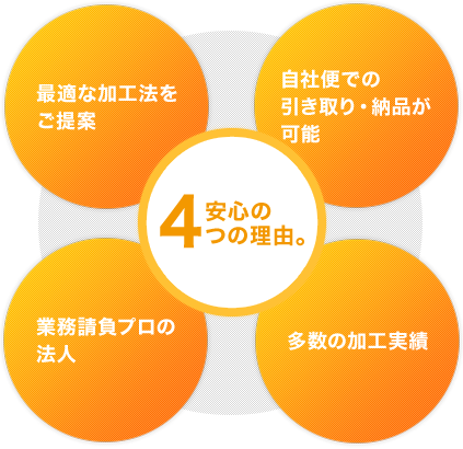 4つの安心の理由